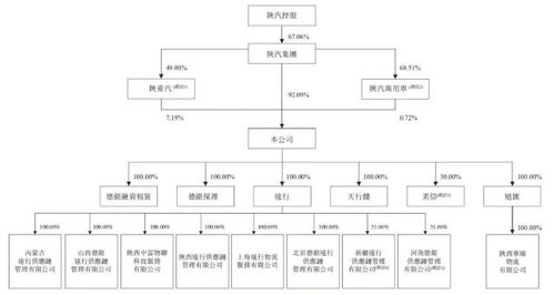 “小兄弟”探路 陜汽集團(tuán)整體上市遇阻后的物聯(lián)網(wǎng)新棋局