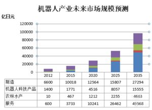 從物聯(lián)網(wǎng)應(yīng)用看日本企業(yè)智能工廠的現(xiàn)狀與未來(lái)方向