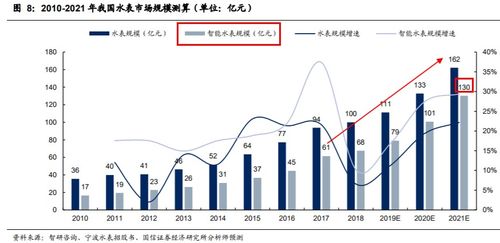 智能表計(jì) 物聯(lián)網(wǎng)首個(gè)大規(guī)模場(chǎng)景的三重共振與業(yè)績(jī)爆發(fā)前夜